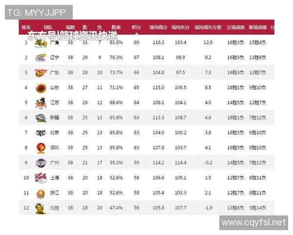 上海乒乓球队在联合会杯积分榜上以81分稳居第一名，表现出色引人瞩目