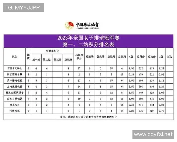 北京排球队在邀请赛中以50分稳居积分榜首位